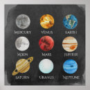 Recherche de système solaire posters Espace