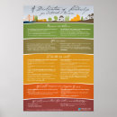 Zoek naar strategie posters Leiderschap