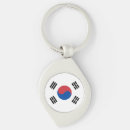 Zoek naar korea sleutelhangers Patriottisch