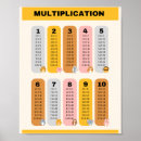 Recherche de tables de multiplication posters École