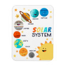 Recherche de système solaire magnets Planètes