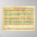 Recherche de compare posters Couleur