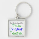 Recherche de les anglais porteclés Teacher