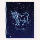 Recherche de zodiac sign carnets Astrology