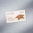 Recherche de temps mini cartes visite Agent de voyage