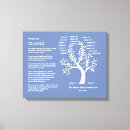 Recherche de arbre généalogique art Pour elle