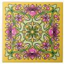 Zoek naar arts tegels Decoratief