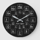Recherche de chimiste horloges Éléments