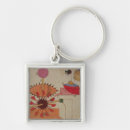 Recherche de physique porteclés École