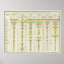 Recherche de united states posters Illinois