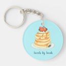 Recherche de pancake porteclés Mignon