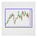 Recherche de crypto posters Investisseur