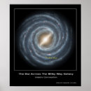 Recherche de manière posters Exploration d'espace