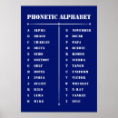 Recherche de alphabet phonétique posters Pour tous