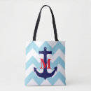 Recherche de lac sacs Monogramme