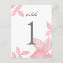Recherche de de nombre de table invitations Floral