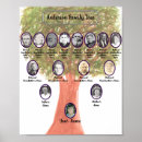 Zoek naar groen blad posters Groene bladeren