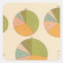 Recherche de nationalité autocollants Uni