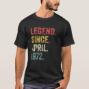 Recherche de 50 ans tshirts Avril