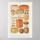 Recherche de fromage posters Vintage
