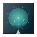 Recherche de nombre atomique posters Heure