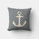 Recherche de coutil maison deco Motif