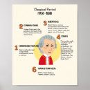 Recherche de classical music posters Musique classique