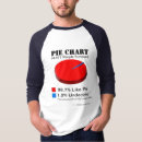 Recherche de de graphiques étranges tshirts Idiot