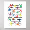 Recherche de alphabet phonétique posters Avions