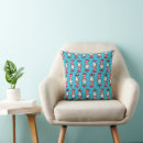 Recherche de motifs surréalistes Dr seuss