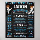 Recherche de partie de karate posters Garçon