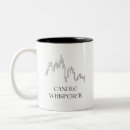 Recherche de chandelier tasses Crypto