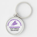 Recherche de cheerleading porteclés Violet
