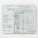 Recherche de score tapis souris Écriture