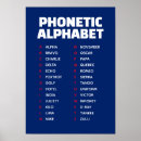 Recherche de educatif posters Alphabet