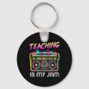 Recherche de confiture porteclés Retour