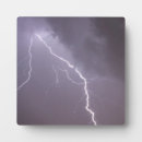 Recherche de lumineux plaques Pluie