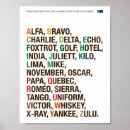 Zoek naar fonetisch posters Icao