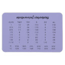 Recherche de mesures magnets Pour elle