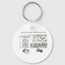 Recherche de locomotive porteclés Pour tous