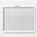 Recherche de multiplication table tapis souris Tables