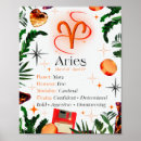 Recherche de aries posters Zodiac