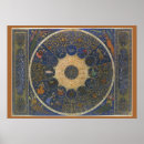 Zoek naar horoscoop posters Astrologie