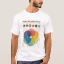 Recherche de couleur chromatique Échelle