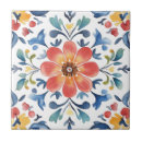 Zoek naar mexican tegels Azulejos