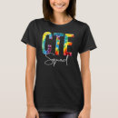 Recherche de cte tshirts Appréciation