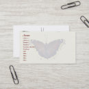 Recherche de manteaux cartes visite Animal