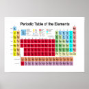 Recherche de mendeleev Dmitri mendeleev