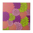 Recherche de motif coloré carreaux Boho