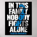 Recherche de diabetes posters Diabétique